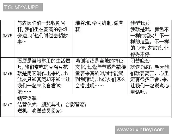 重庆街舞队心理素质深度对比与影响因素分析